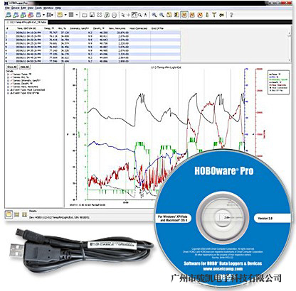 HOBOware Pro數據分析應用軟件